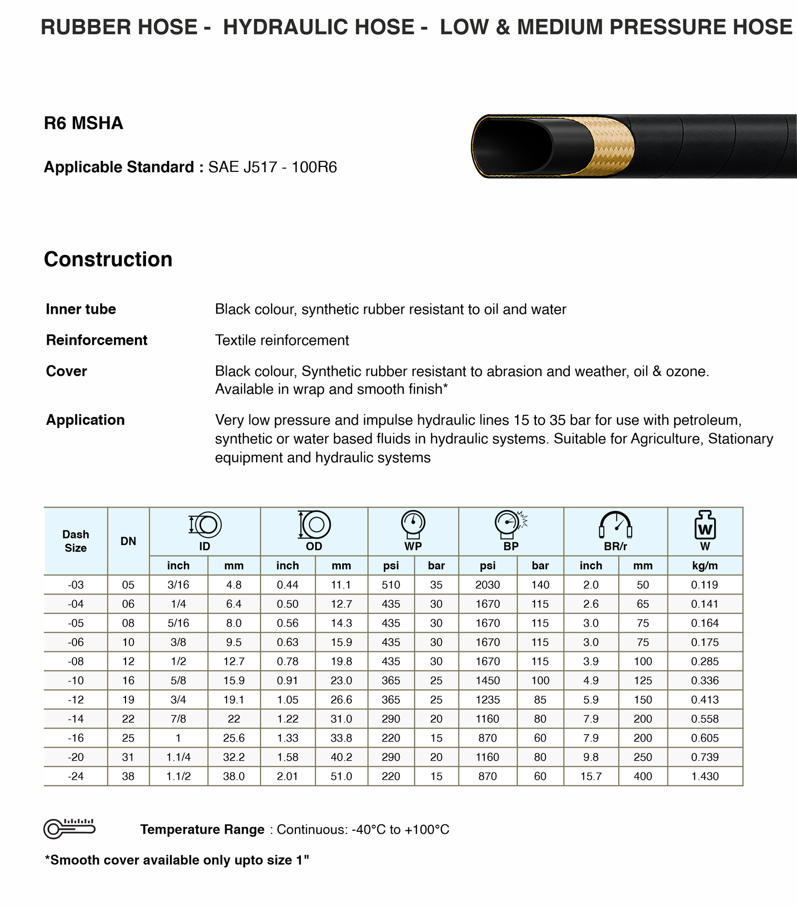R6 Specifications
